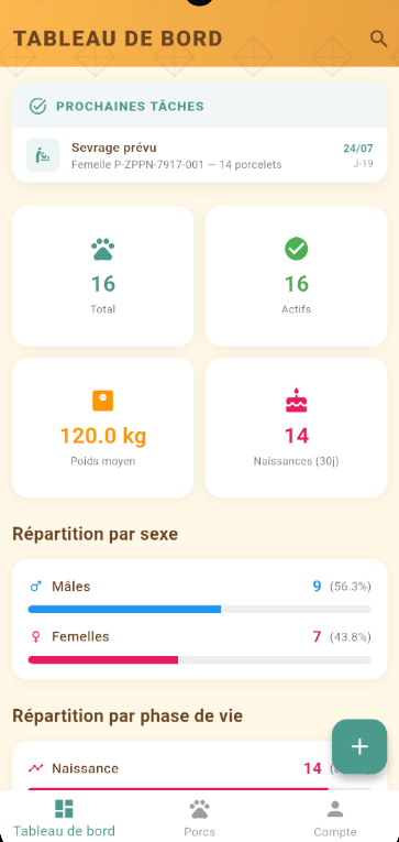 Tableau de bord Mo'Adjoua