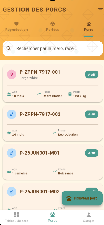 Gestion des porcs Mo'Adjoua